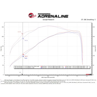 Technical Bulletin