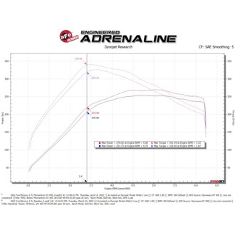 Technical Bulletin