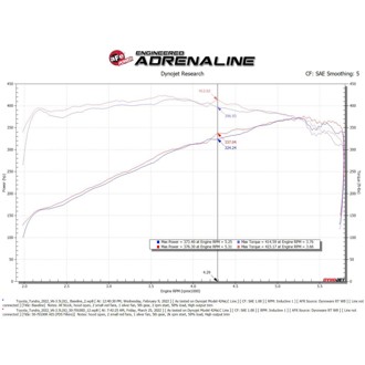 Technical Bulletin