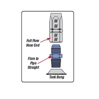 Performance -12 AN to 3/4in NPT Straight Flare to Pipe (Blue