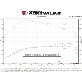 Technical Bulletin