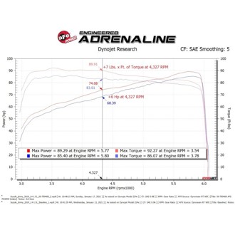 Technical Bulletin