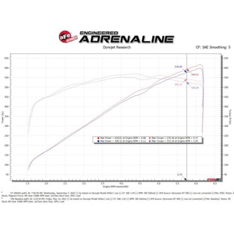 Technical Bulletin
