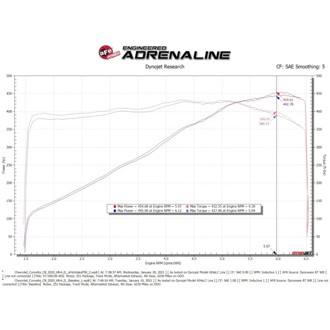 Technical Bulletin