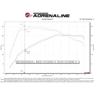 Technical Bulletin