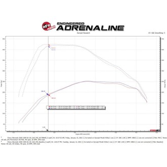 Technical Bulletin