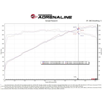 Technical Bulletin