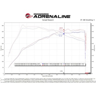 Technical Bulletin