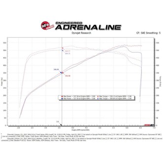 Technical Bulletin