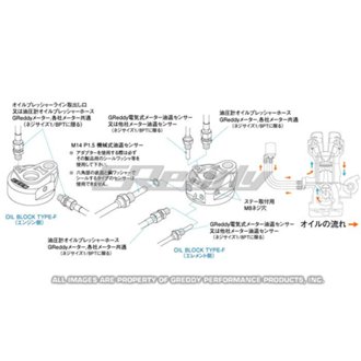 Universal Oil Filter Relocation Kit- 3/4x16 UNF