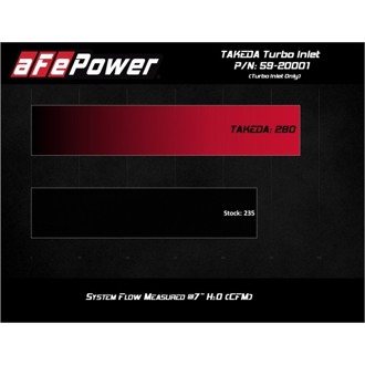 Technical Bulletin