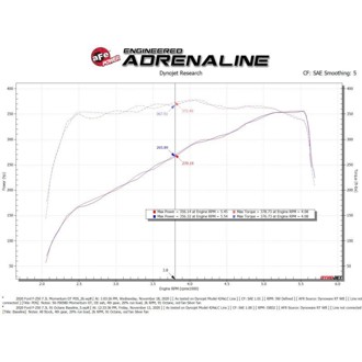 Technical Bulletin