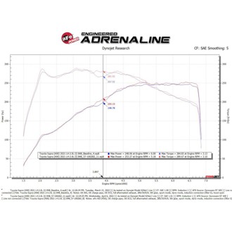 Technical Bulletin