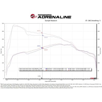 Technical Bulletin