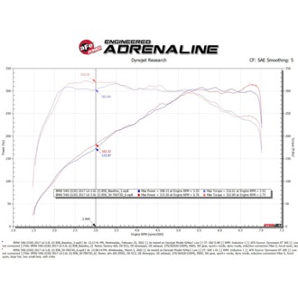 Technical Bulletin