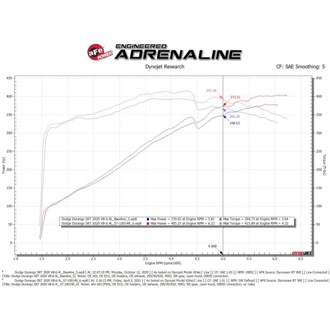 Technical Bulletin