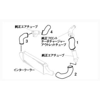Nissan Skyline BNR32 Aluminum Intercooler Piping Kit