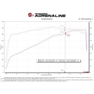 Technical Bulletin