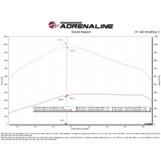 Technical Bulletin
