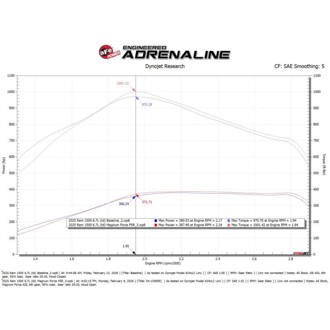 Technical Bulletin