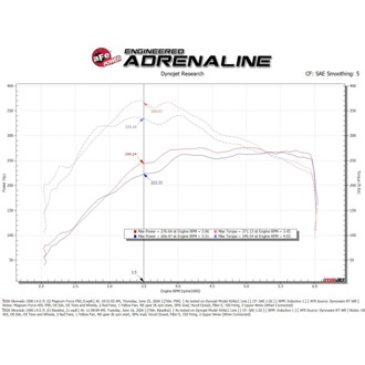 Technical Bulletin