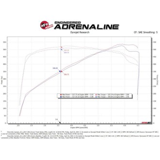 Technical Bulletin