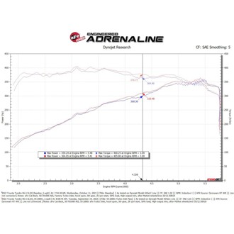 Technical Bulletin