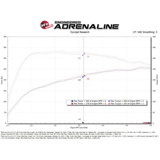 Technical Bulletin
