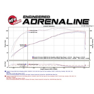 Technical Bulletin