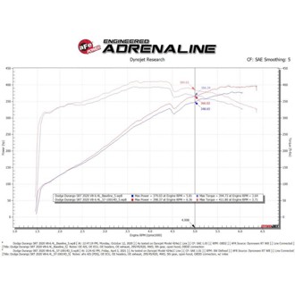 Technical Bulletin
