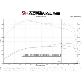 Technical Bulletin