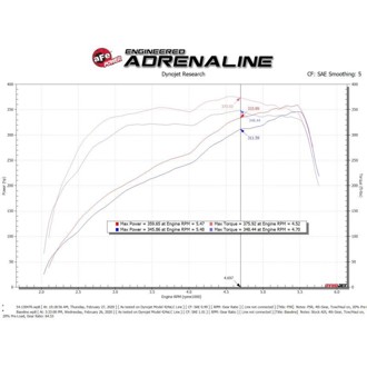Technical Bulletin