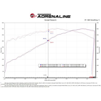 Technical Bulletin