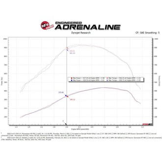 Technical Bulletin