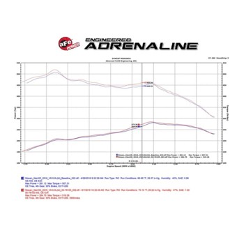 Technical Bulletin