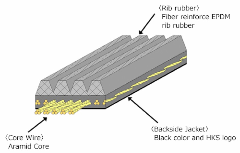 FINE TUNE V-BELT/6PK1710
