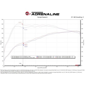 Technical Bulletin