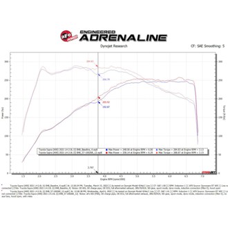 Technical Bulletin