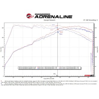 Technical Bulletin