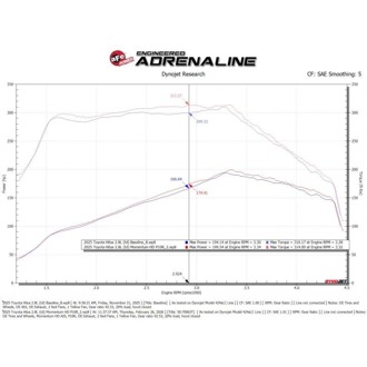 Technical Bulletin