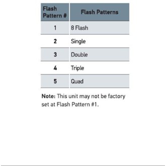Datasheet