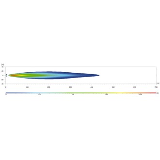 Datasheet