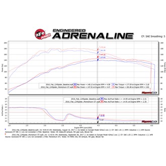 Technical Bulletin