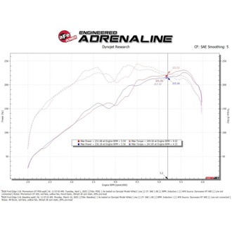 Technical Bulletin