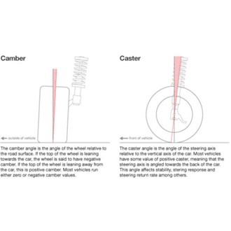 Illustration Guide