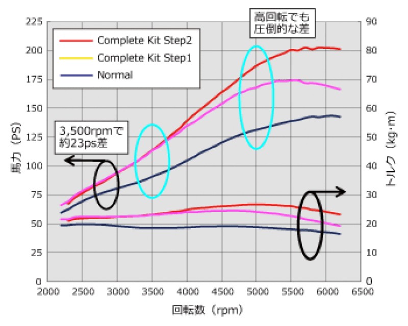 GT S/C SYSTEM Pro ZF1 CR-Z