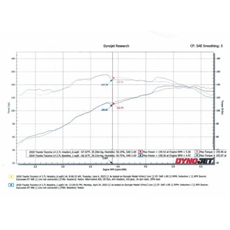 Technical Bulletin