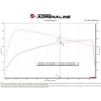 Technical Bulletin