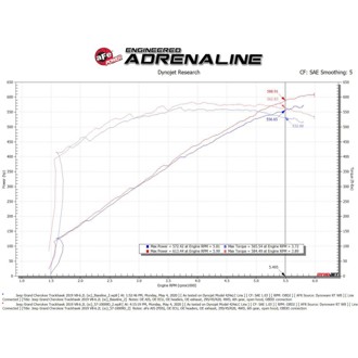 Technical Bulletin