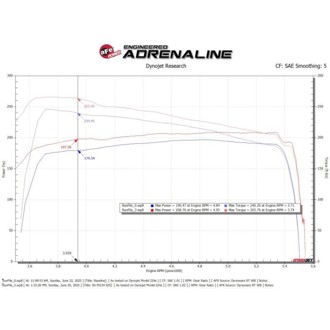 Technical Bulletin